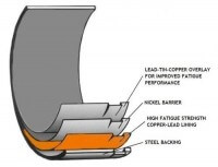 AUDI A3 RS3 - TT RS 2.5 engine CEPA - CEPB